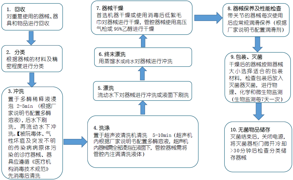 牙科一次性用品有哪些看牙时进我嘴里的器械，别人用过？_https://www.jmylbn.com_新闻资讯_第17张