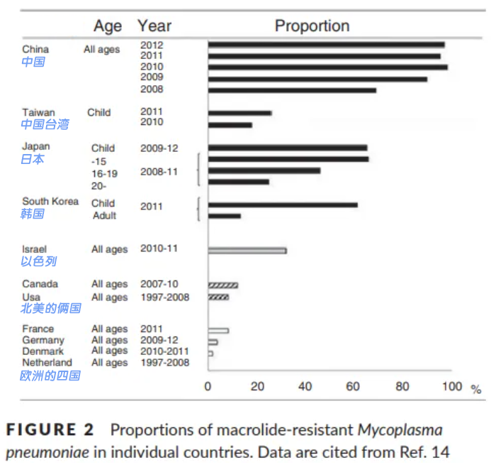 你用了这么多年「阿奇霉素」，是否用对了啊？