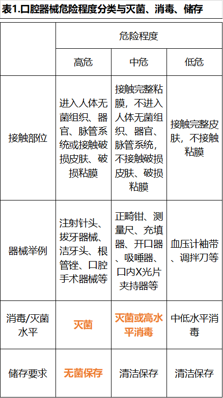 牙科一次性用品有哪些看牙时进我嘴里的器械，别人用过？_https://www.jmylbn.com_新闻资讯_第10张