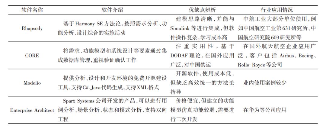 MBSE:基于模型的系统工程在航空发动机控制设计中的应用的图2