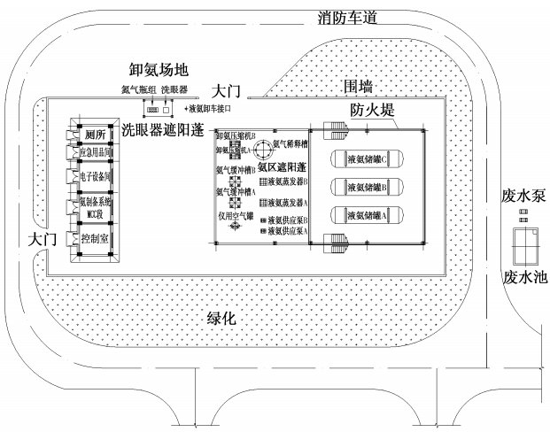 玻璃工厂烟气scr脱硝工艺中氨系统设计 玻璃杂志 微信公众号文章阅读 Wemp