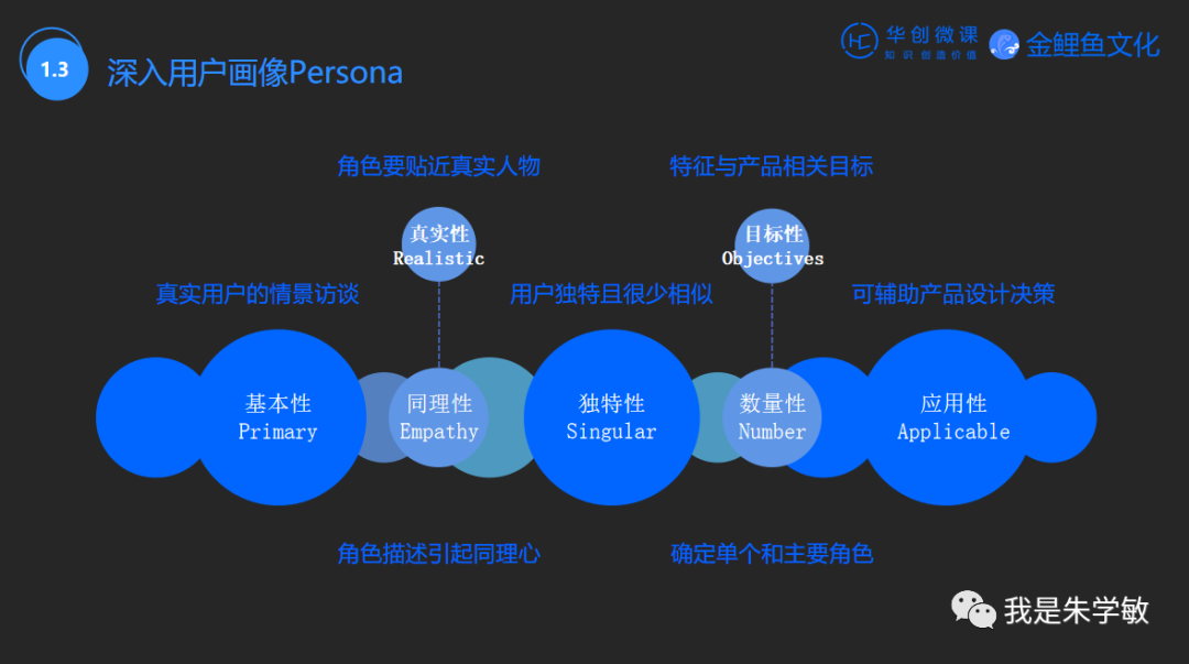 數字化運營的b端用戶畫像 - 開發者頭條