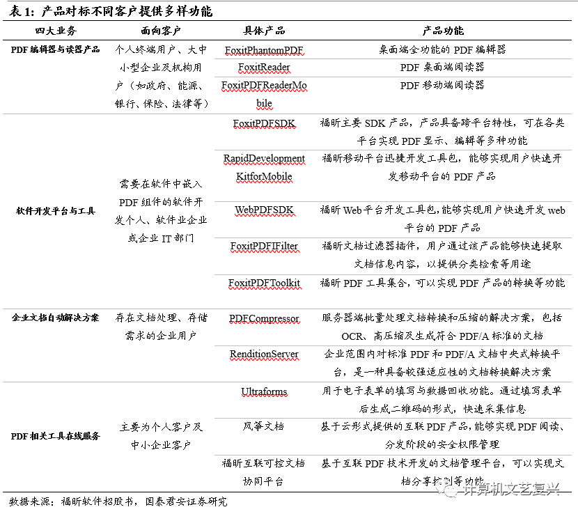 直销文档开发软件下载_开发文档用什么软件_直销软件开发文档