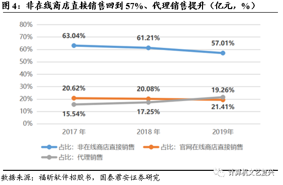 开发文档用什么软件_直销文档开发软件下载_直销软件开发文档