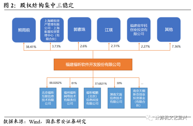 开发文档用什么软件_直销软件开发文档_直销文档开发软件下载