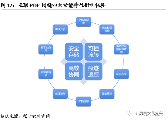 直销文档开发软件下载_开发文档用什么软件_直销软件开发文档