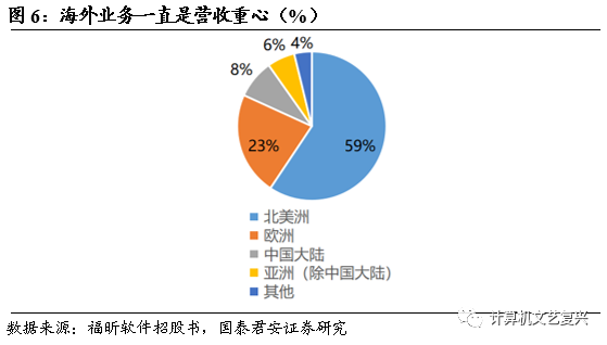 直销软件开发文档_开发文档用什么软件_直销文档开发软件下载