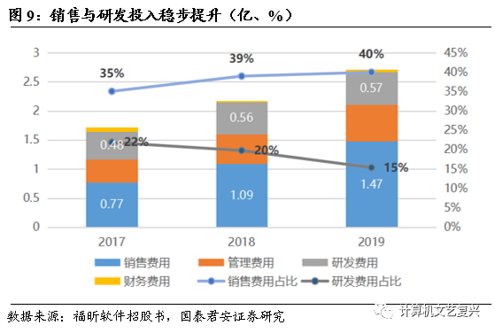 直销软件开发文档_直销文档开发软件下载_开发文档用什么软件