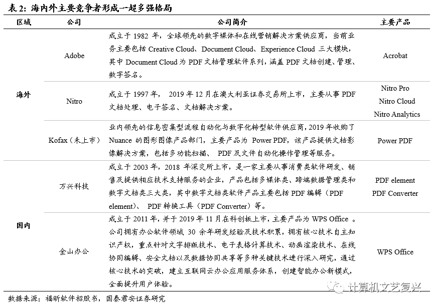 开发文档用什么软件_直销软件开发文档_直销文档开发软件下载