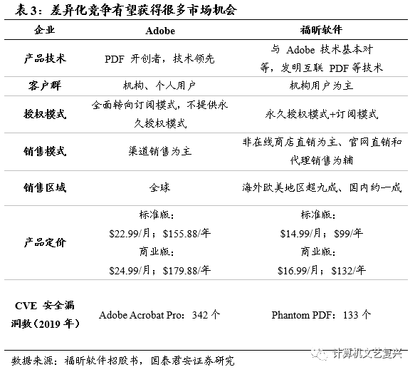 直销文档开发软件下载_开发文档用什么软件_直销软件开发文档