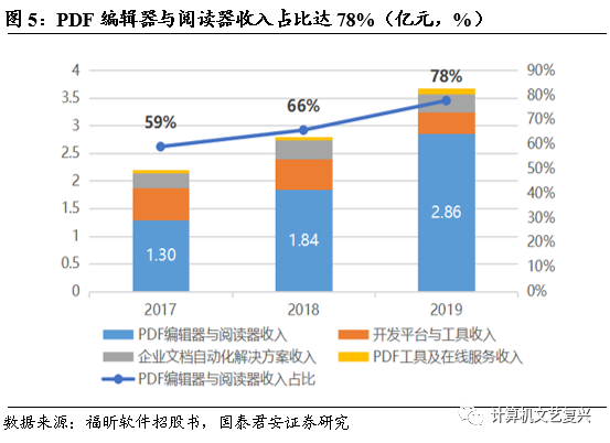 直销软件开发文档_直销文档开发软件下载_开发文档用什么软件