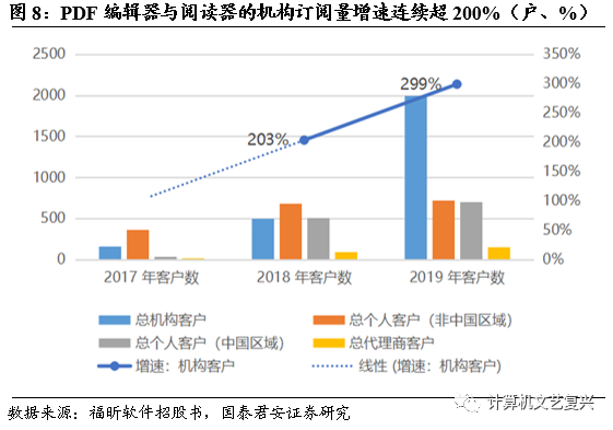 直销软件开发文档_开发文档用什么软件_直销文档开发软件下载