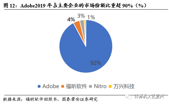 直销文档开发软件下载_直销软件开发文档_开发文档用什么软件