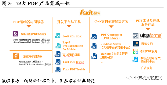 直销软件开发文档_直销文档开发软件下载_开发文档用什么软件