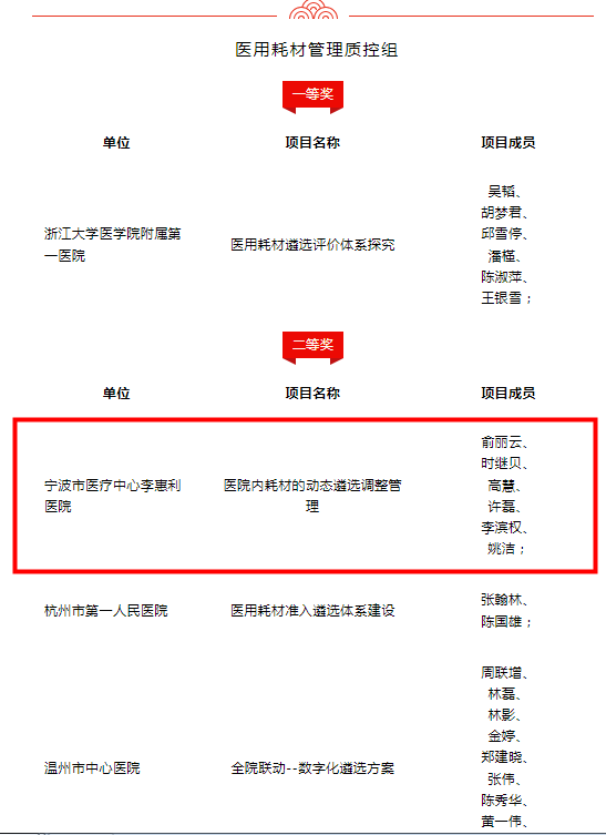 医疗耗材怎么做进医院医用耗材精益管理，助推医院高质量发展_https://www.jmylbn.com_新闻资讯_第11张