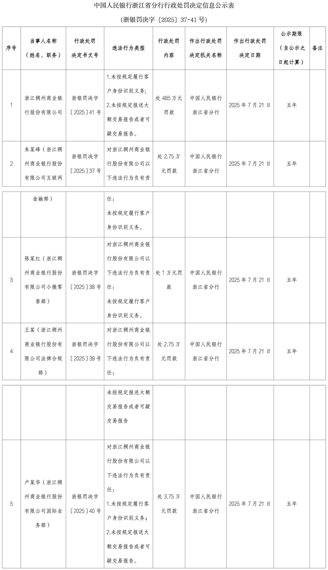 来源：中国人民银行浙江省分行
