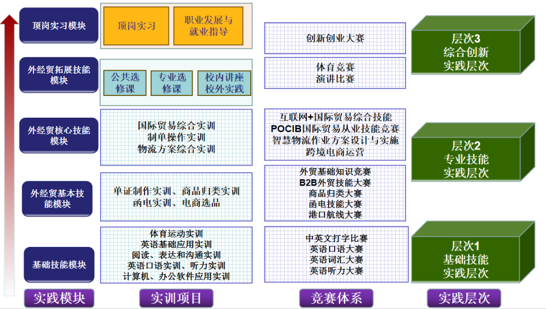 经济管理系 | 国际经济与贸易专业介绍 - 校园公告 - 安徽新闻出版