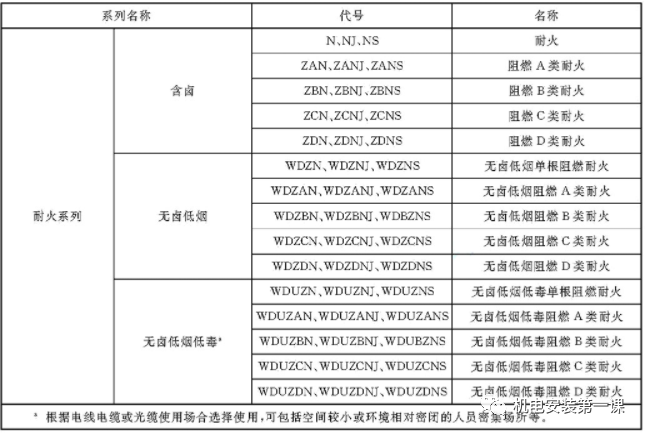 甘肅電線電纜檢測