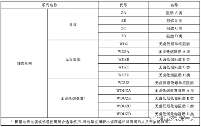 甘肅電線電纜檢測