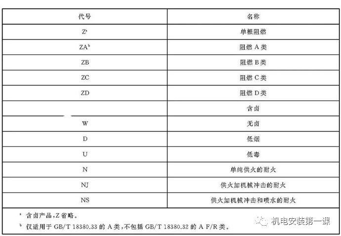 甘肅電線電纜檢測