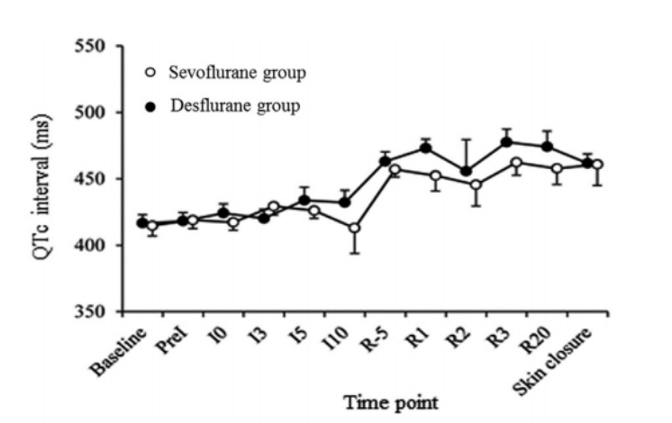 六导心电图怎么用单导联长程动态心电图的临床应用价值（十六）——麻醉科_https://www.jmylbn.com_新闻资讯_第6张