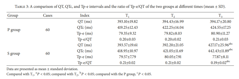 六导心电图怎么用单导联长程动态心电图的临床应用价值（十六）——麻醉科_https://www.jmylbn.com_新闻资讯_第5张