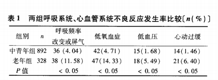 六导心电图怎么用单导联长程动态心电图的临床应用价值（十六）——麻醉科_https://www.jmylbn.com_新闻资讯_第3张
