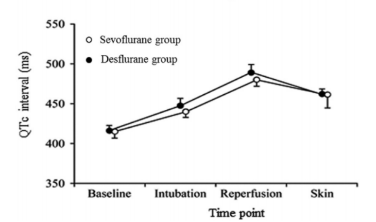 六导心电图怎么用单导联长程动态心电图的临床应用价值（十六）——麻醉科_https://www.jmylbn.com_新闻资讯_第7张