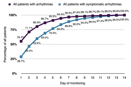动态心电图系统怎么用新技术注入新能量——虞城县第一个7天长程动态心电系统落户淮海医院_https://www.jmylbn.com_新闻资讯_第10张
