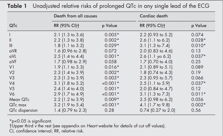 心电监护怎么贴单导联长程心电监测的临床应用（十）——康复科_https://www.jmylbn.com_新闻资讯_第6张