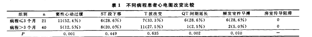 心电监护怎么贴单导联长程心电监测的临床应用（十）——康复科_https://www.jmylbn.com_新闻资讯_第8张