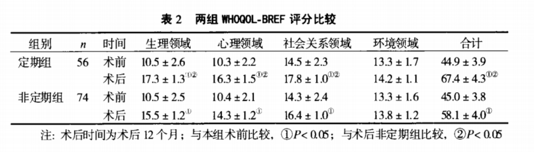 心电监护怎么贴单导联长程心电监测的临床应用（十）——康复科_https://www.jmylbn.com_新闻资讯_第3张
