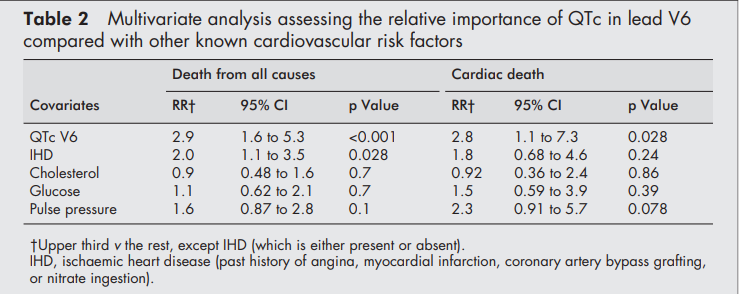 心电监护怎么贴单导联长程心电监测的临床应用（十）——康复科_https://www.jmylbn.com_新闻资讯_第7张