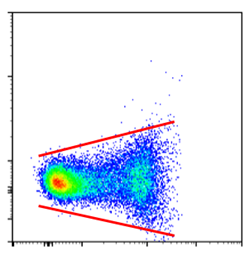 共表達(dá)抗原的工作