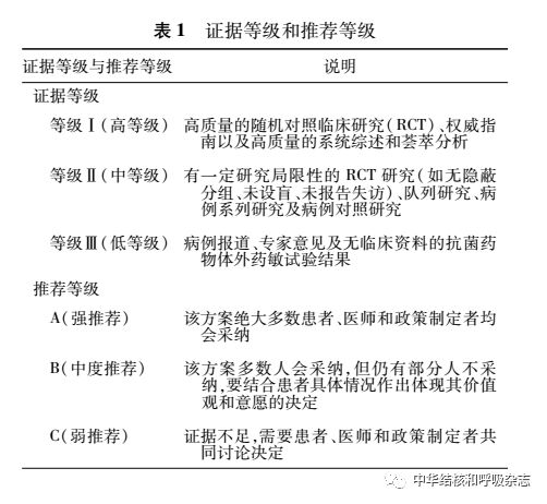 成人什么呼吸机中国成人医院获得性肺炎与呼吸机相关性肺炎诊断和治疗指南-上海聚慕医疗器械有限公司