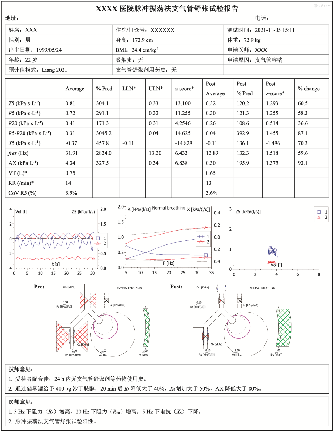 肺部用什么仪器检查肺功能检查技术规范—脉冲振荡技术检查_https://www.jmylbn.com_新闻资讯_第15张