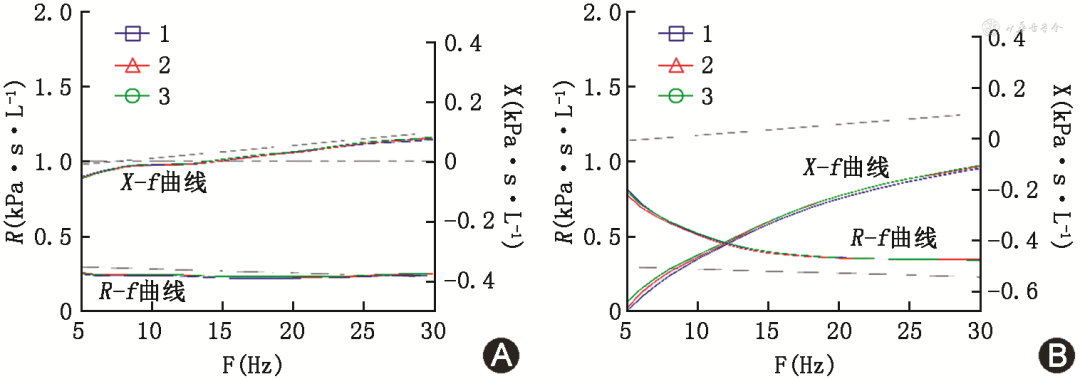 肺部用什么仪器检查肺功能检查技术规范—脉冲振荡技术检查_https://www.jmylbn.com_新闻资讯_第8张