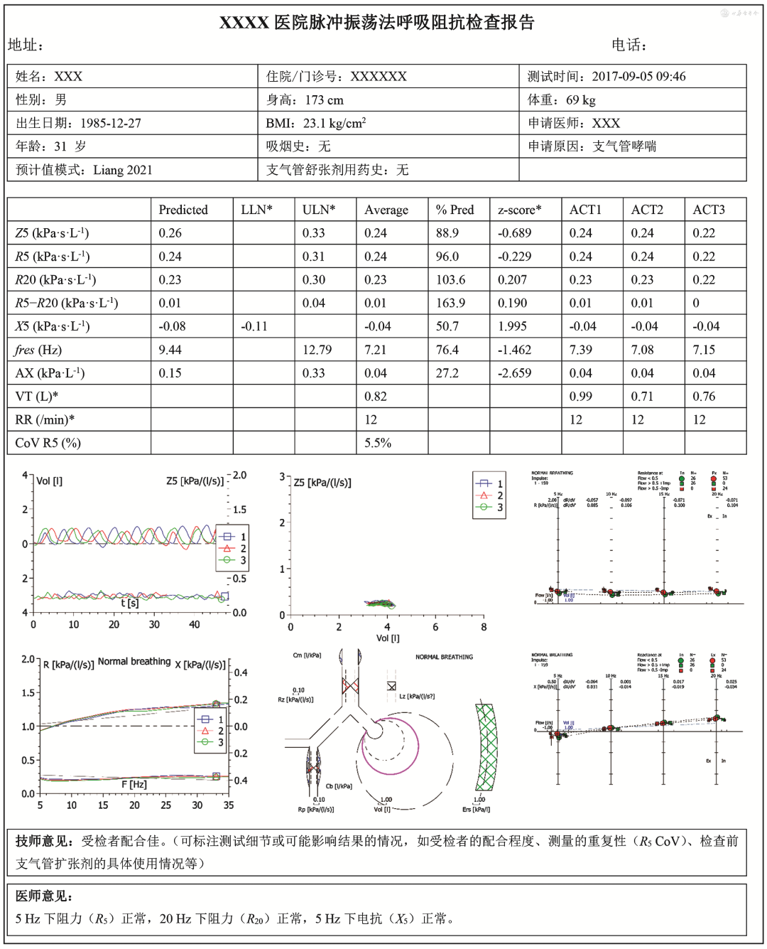 肺部用什么仪器检查肺功能检查技术规范—脉冲振荡技术检查_https://www.jmylbn.com_新闻资讯_第16张