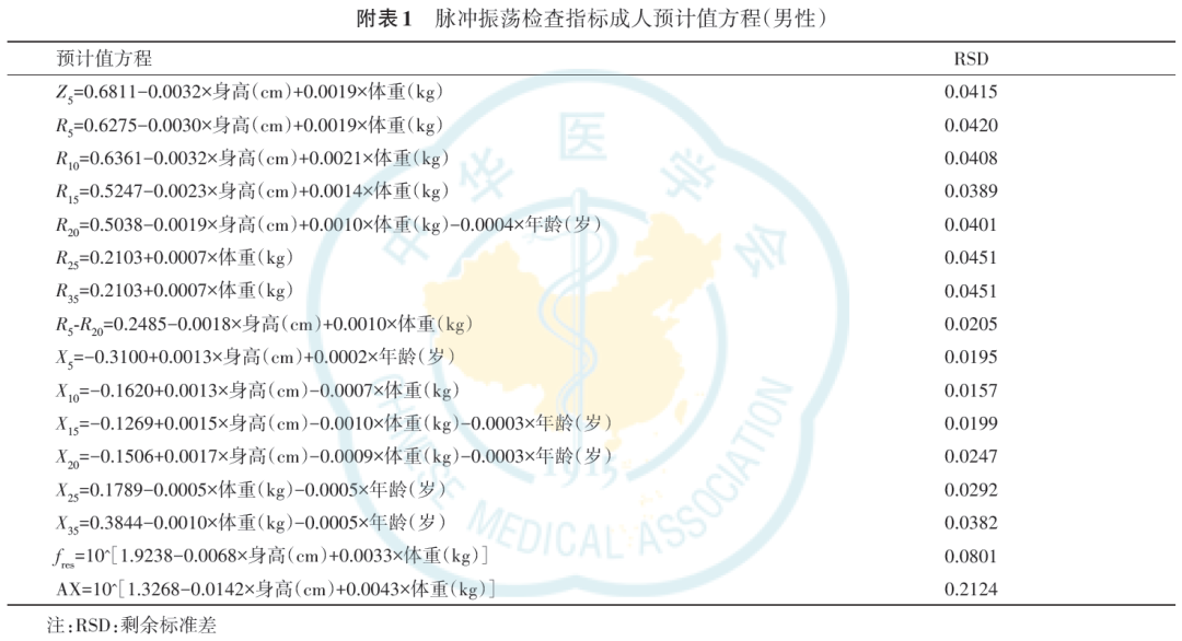 肺部用什么仪器检查肺功能检查技术规范—脉冲振荡技术检查_https://www.jmylbn.com_新闻资讯_第13张