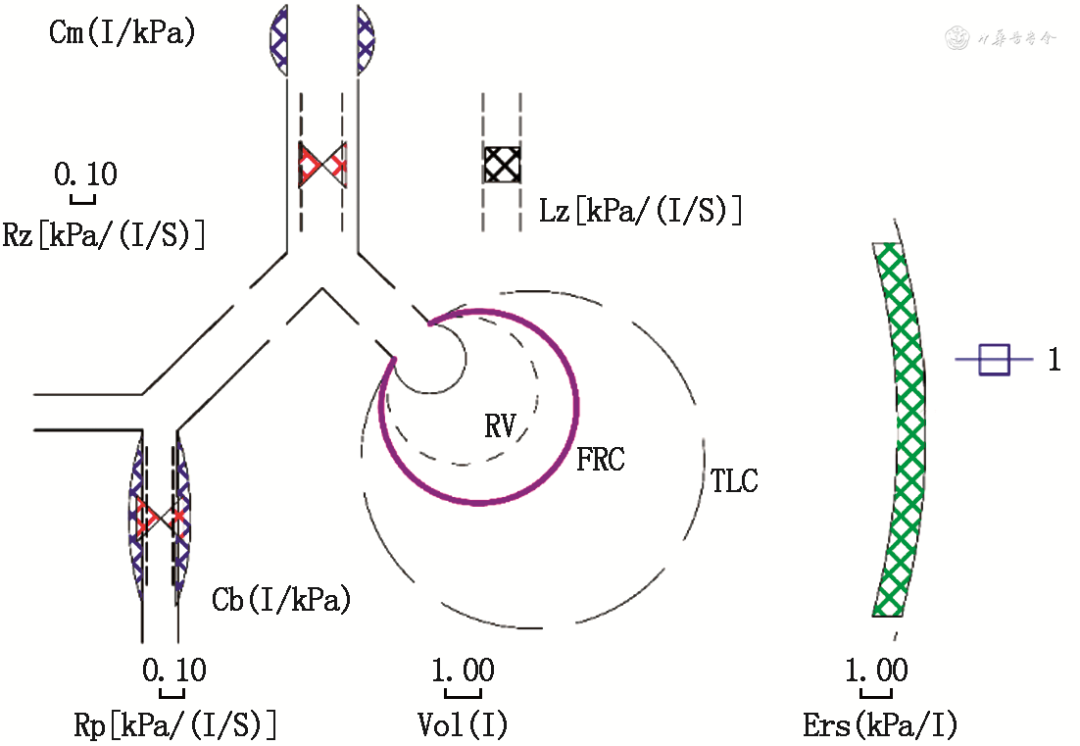 肺部用什么仪器检查肺功能检查技术规范—脉冲振荡技术检查_https://www.jmylbn.com_新闻资讯_第10张
