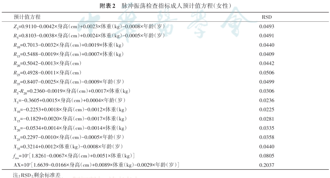 肺部用什么仪器检查肺功能检查技术规范—脉冲振荡技术检查_https://www.jmylbn.com_新闻资讯_第14张