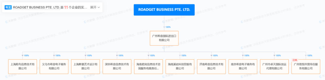 然而,2021年底,希音控股股东由香港卓天商务有限公司变为了新加坡公司