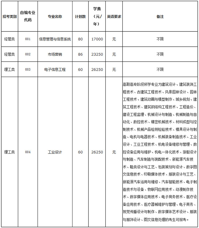 2020�����ѧԺ�Ϻ�ѧԺר�����������