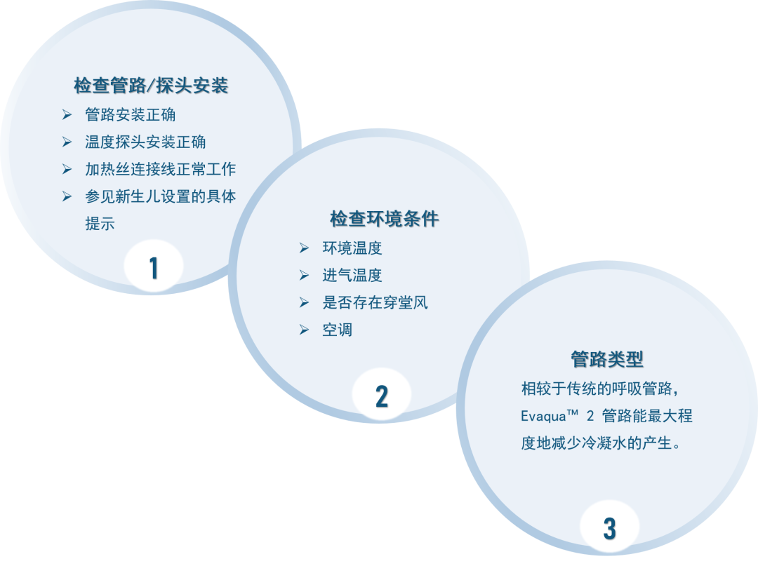 850湿化器怎么调呼吸湿化器：冷凝水的管理细节_https://www.jmylbn.com_新闻资讯_第5张