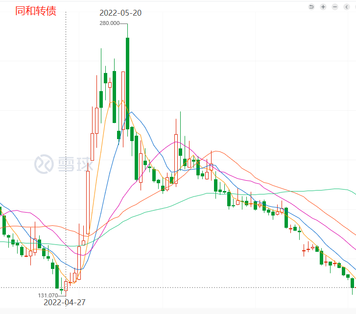 大V代客理财 ，多人巨亏！宝妈300万买房款几近亏光！当事人详述“惨剧”始末……(图9)