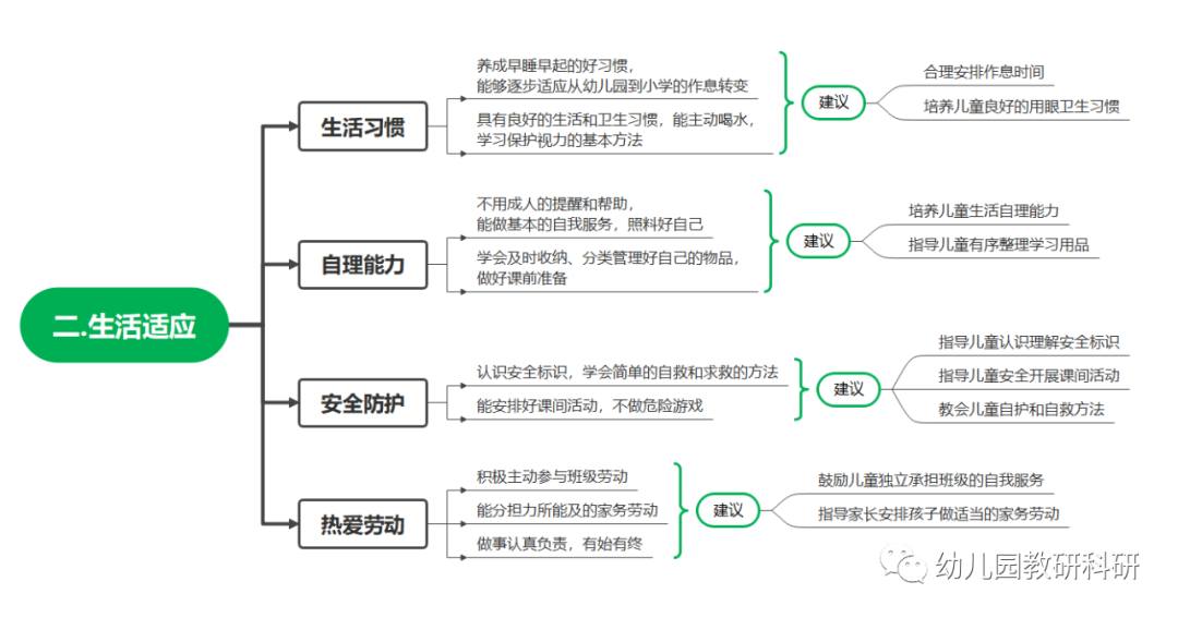 确保儿童顺利实现从幼儿园向小学生活过渡,对其身心健康和终身发展