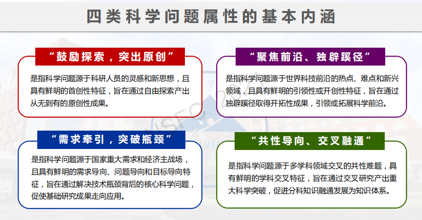 国家自然科学基金委更新四类科学问题属性案例 21版 专知 微信公众号文章阅读 Wemp