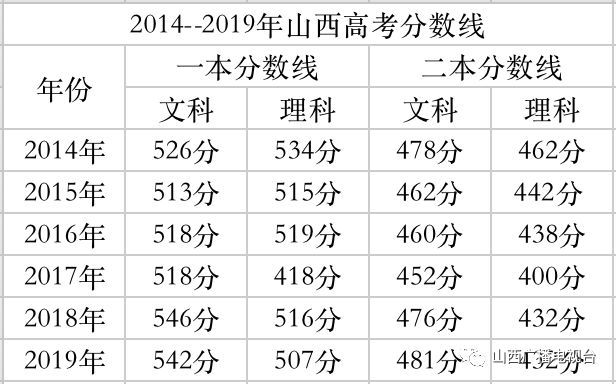 艺考生过线分数_2019舞蹈理科艺考生分数线_甘肃舞蹈艺考过线分数