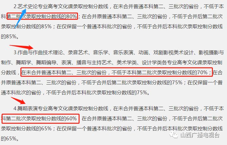 2019舞蹈理科艺考生分数线_艺考生过线分数_甘肃舞蹈艺考过线分数