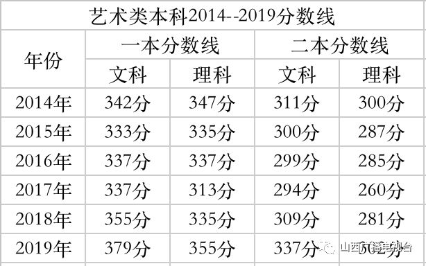 2019舞蹈理科艺考生分数线_艺考生过线分数_甘肃舞蹈艺考过线分数